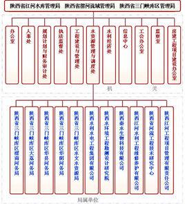 陝西省江河水庫管理局 陝西省江河水庫管理局