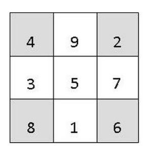 九宮圖算法