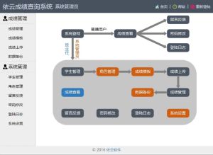 依雲成績查詢系統 依雲成績查詢系統