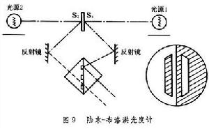 光度學和輻射度學