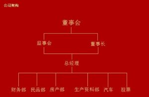 上海中圓典當有限公司