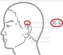 耳尖穴 耳尖穴