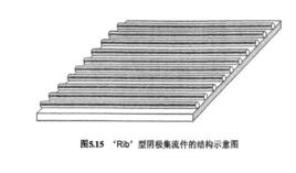 電流收集 電流收集