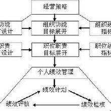 後凱恩斯主流經濟學派
