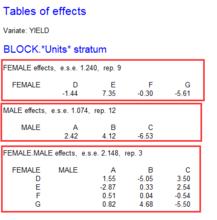 不完全雙列雜交