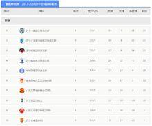 鑫陽濟超2017-2018上半程積分榜