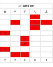 桑柘木命 桑柘木命