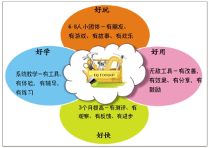 大果工具情商的特點