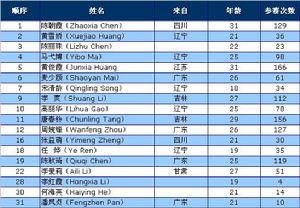 中國曲棍球協會