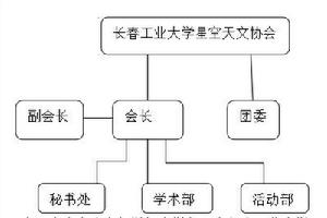 長春工業大學天文協會