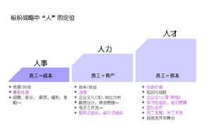 人事管理 人事管理