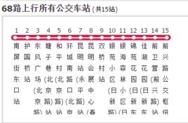 昆明公交68路 昆明公交68路