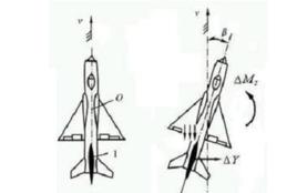 垂直穩定性 垂直穩定性