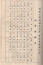 和氏族譜 五修本