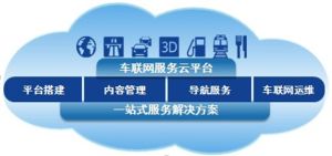 車聯網及動態交通信息服務示意圖