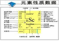 元素性質數據