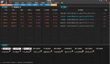 大智慧365智慧型股票軟體