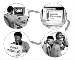 （圖）“電信欠費”詐欺