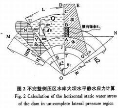 靜水應力場 靜水應力場
