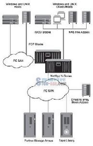 數據管理 數據管理
