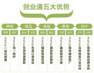 創業通五大優勢
