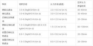 生物濾池 生物濾池