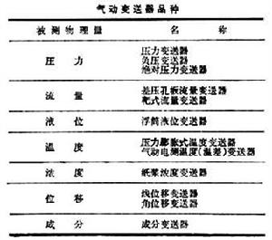 氣動單元組合儀表