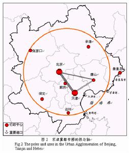 京津冀都市圈區域規劃