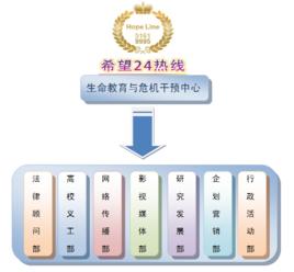 希望熱線 希望熱線