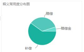 compensation compensation