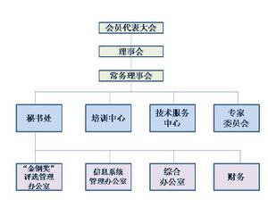 上海市金屬結構行業協會組織機構