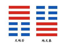 天地否的綜卦，地天泰卦