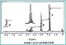 氫譜解析 氫譜解析