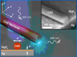 表面電漿納米雷射器