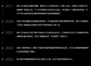 TS壹號原創設計歷程圖