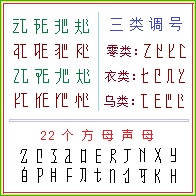 圖9 二簡素音字三類調號和方聲母