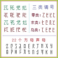 圖9 二簡素音字三類調號和方聲母