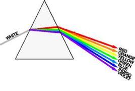 色度色散 色度色散