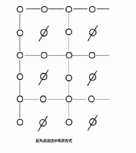 反九點法注水 反九點法注水
