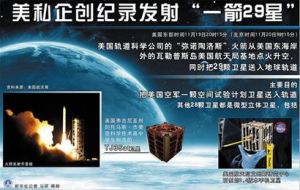 Orbital Sciences Corporation