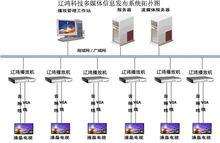酒店信息發布系統拓撲圖
