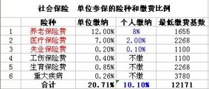 社會保險繳納比例