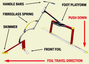 水上跳躍者 水上跳躍者