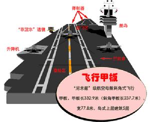 （圖）飛行甲板