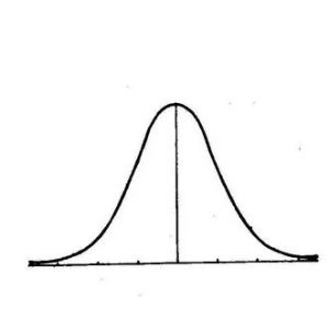 高斯分布曲線 高斯分布曲線