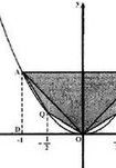 拋物線弓形面積公式