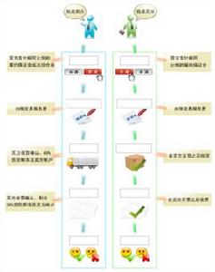 掛牌交易 掛牌交易