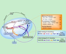 含氧燃料 含氧燃料