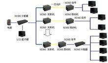 HDMI視頻傳輸系統示意圖