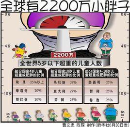 相對營養過剩 相對營養過剩